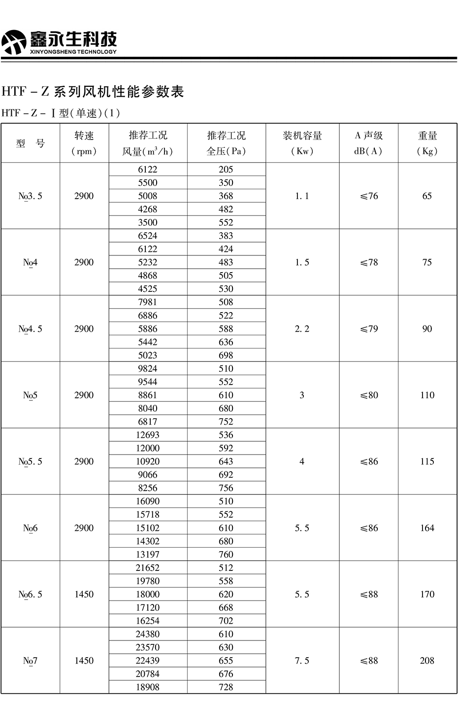 风机、阀门---详情页---技术参数_03.jpg