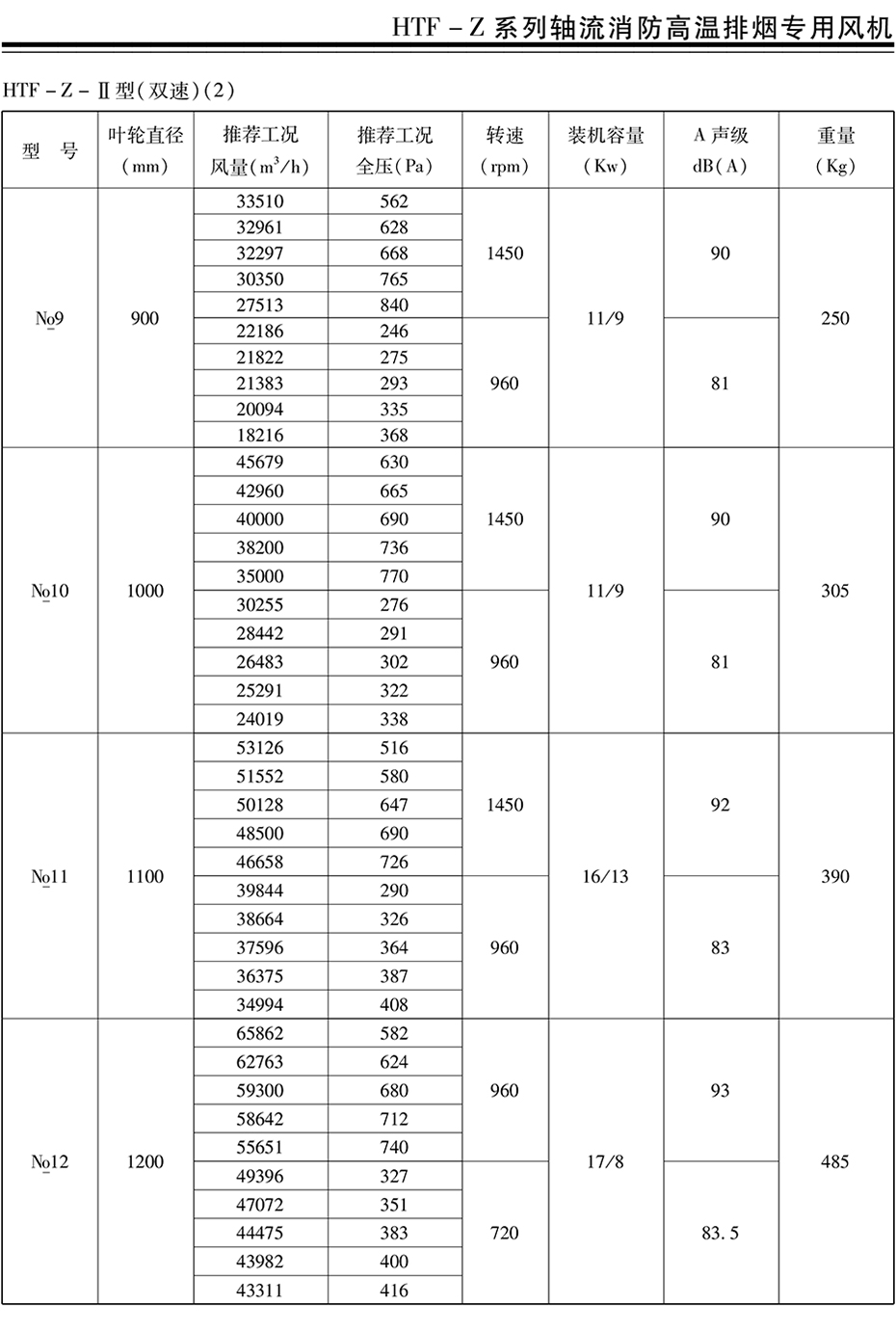 风机、阀门---详情页---技术参数_09.jpg