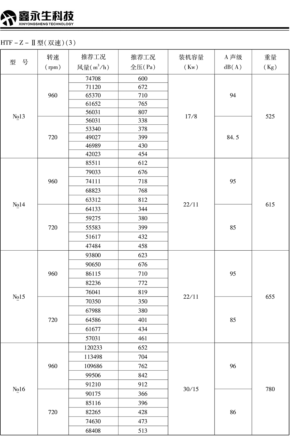 风机、阀门---详情页---技术参数_10.jpg